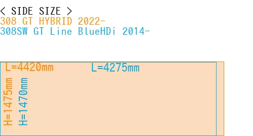 #308 GT HYBRID 2022- + 308SW GT Line BlueHDi 2014-